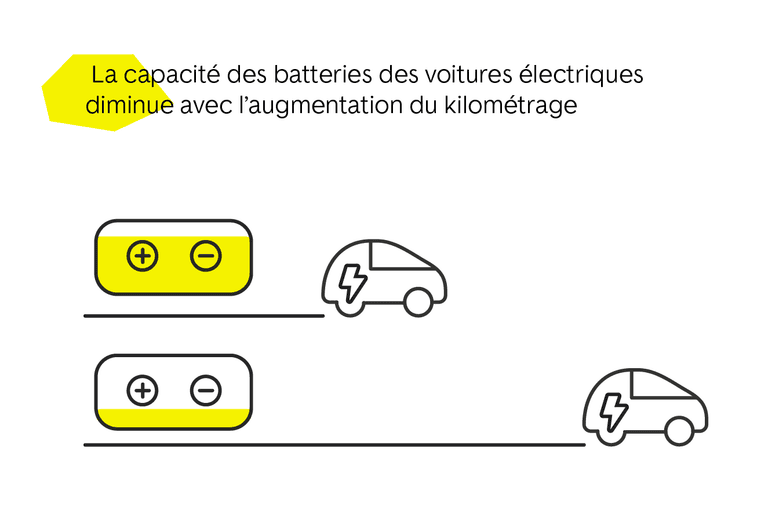 La capacité des batteries