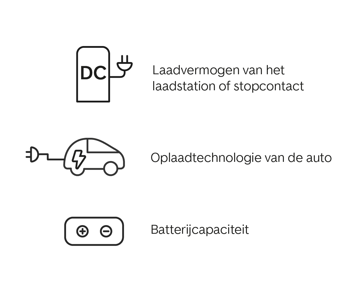 Let op de batterijprestaties van elektrische occasions