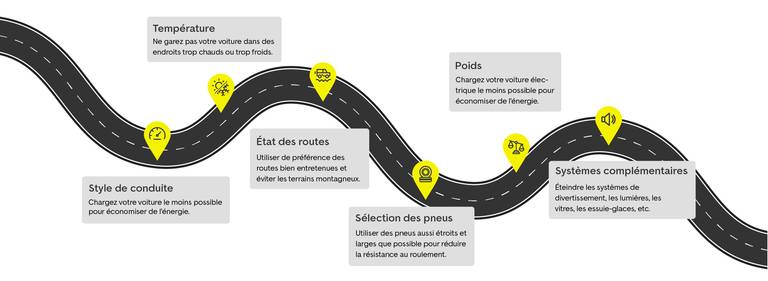 Comment optimiser l-autonomie de votre voiture électrique