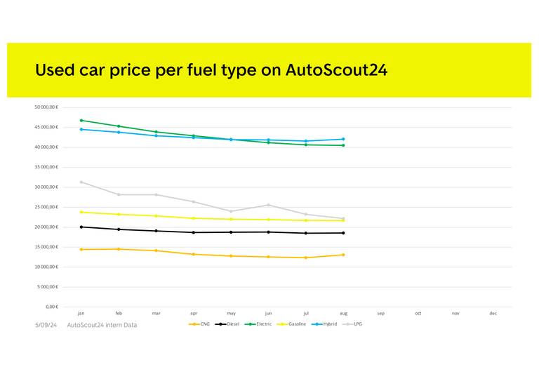 Price per fuel type page-0001