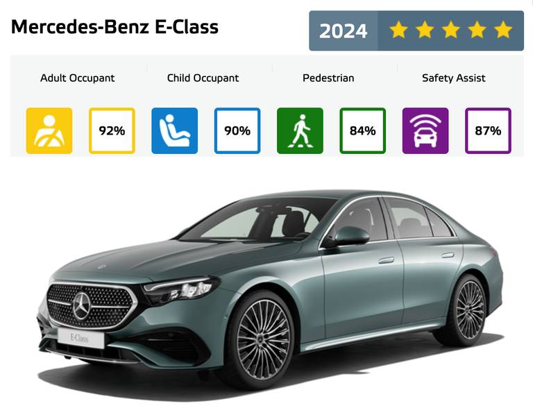 Mercedes-E-Klasse-Euro-NCAP-2024