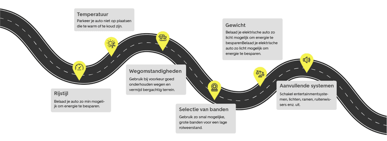 zo optimaliseer je de actieradius van je elektrische auto