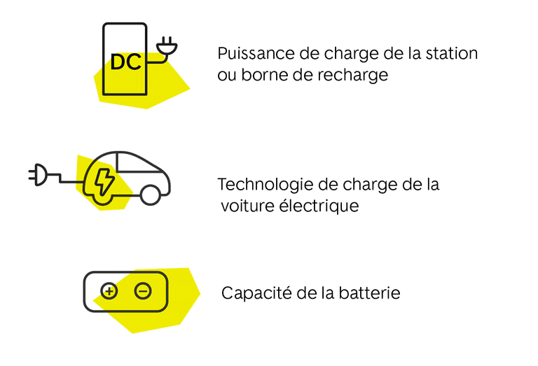 critères importants lors de l’achat d’une voiture électrique d’occasion